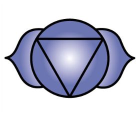 Third Eye Chakra Jewellery - Gifts